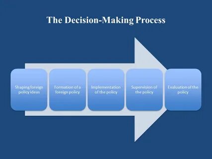 Policy decision