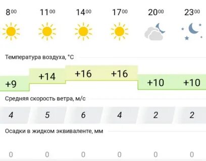 Погода на январь березники