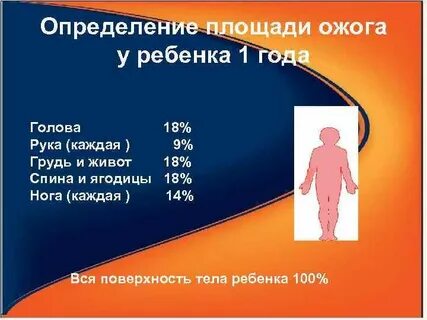 Площадь ожогов опасная для жизни