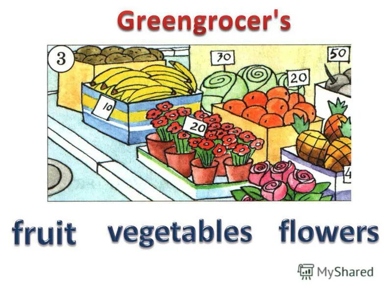 Магазины на английском 5 класс. Презентация англ яз shopping. Shopping тема по английскому 3 класс. Овощной магазин англ. Презентация по английскому языку супермаркет.