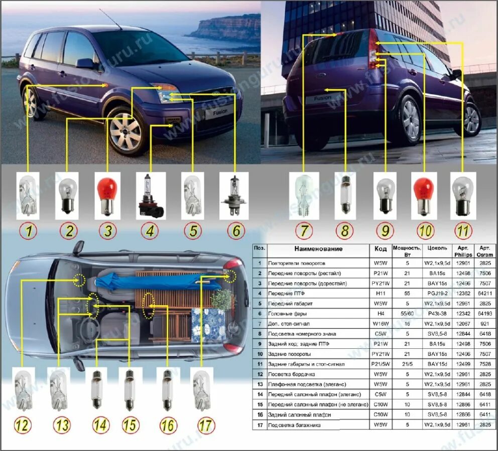 Передние габариты. Лампочка габарита Ford Fusion. Форд Фьюжн 2007 лампа габаритов. Лампы дальнего света в Форд Фьюжн 2007. Лампочка габаритов на Форд Фьюжн 2008.