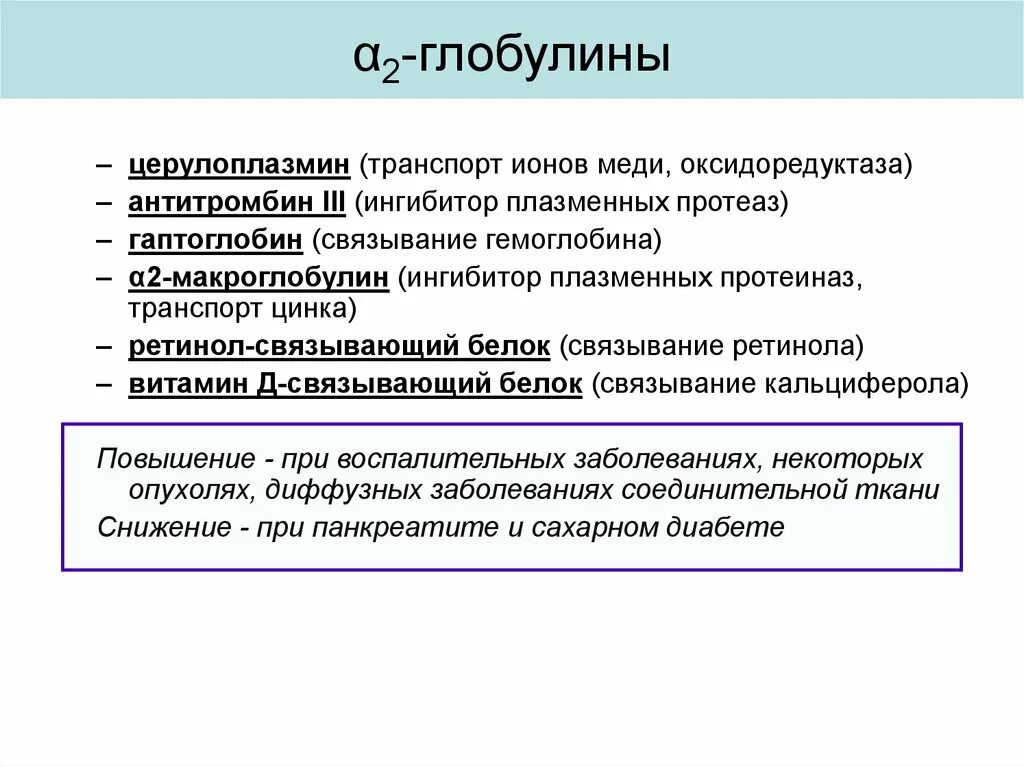 Повышены глобулины в крови. Альфа 2 глобулины функции. Α2-глобулины функции. Церулоплазмин биохимия. Функции церулоплазмина крови.