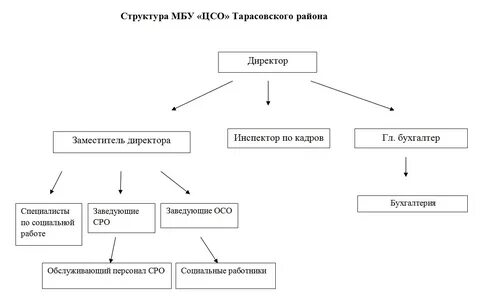 Муниципальное бюджетное управление