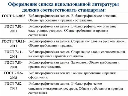 Как оформлять список литературы по госту 2018