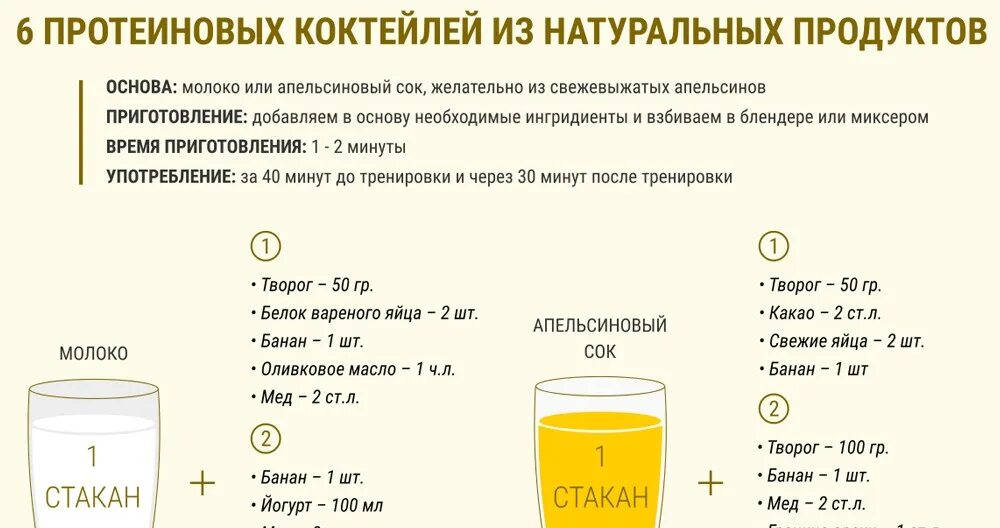 Сколько раз в день можно пить какао
