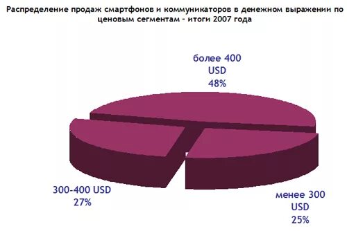 Семья рф итоги