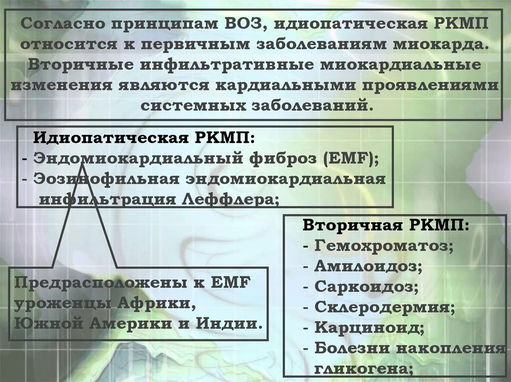 Принципы воз. Десять принципов грудного вскармливания воз. Принципы воз. Принципы воз. Основные принципы назначения антибактериальной терапии.