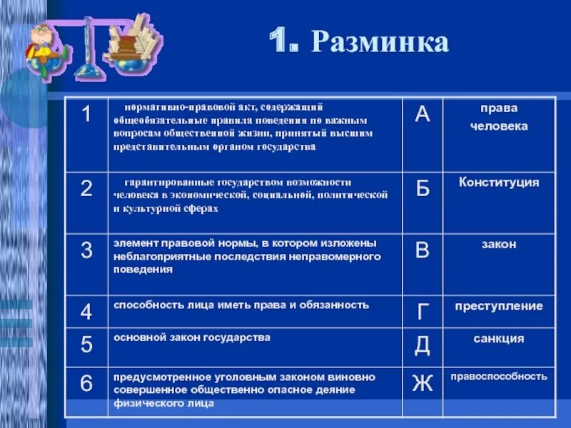 Содержащиеся в нормативном правовом акте общеобязательное
