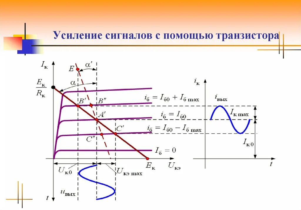 Схемы смещения рабочей точки биполярных транзисторов электроника Как влияет увеличение напряжения найдено 78 картинок