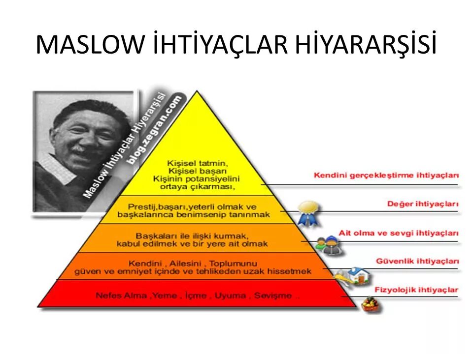 К юнг к роджерс а маслоу. Arkadi Maslow. Маслоу. Маслоу 6 ресторан Минск. Кафка с Маслоу.