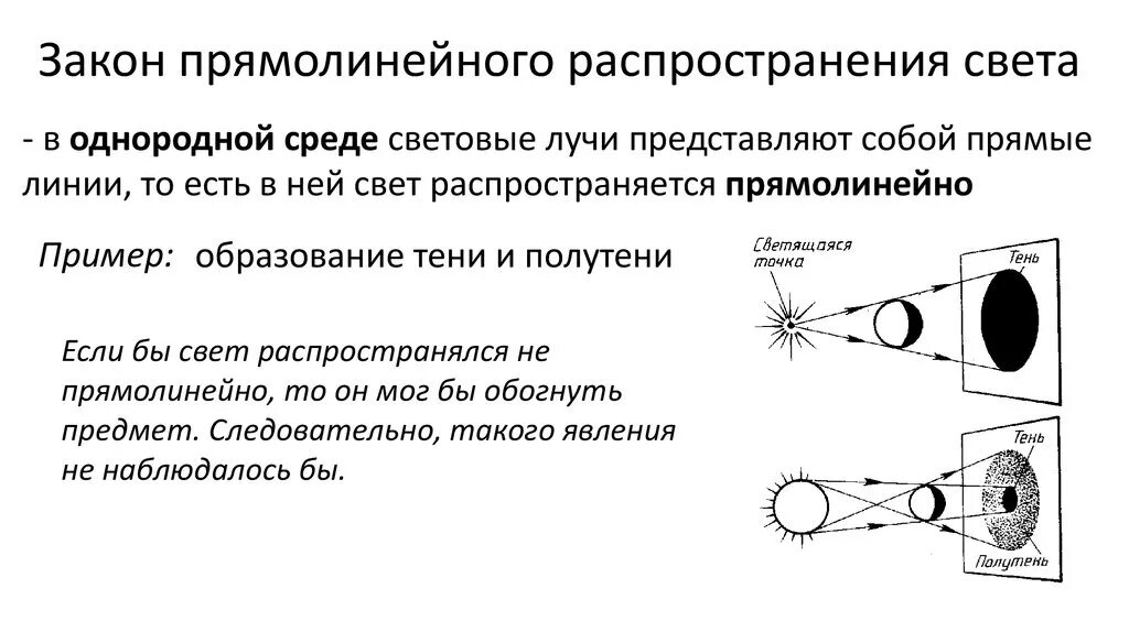 Прямолинейное распространение света схема. Закон распространения света. Закон прямолинейного распространения. Закон прямолинейного света.