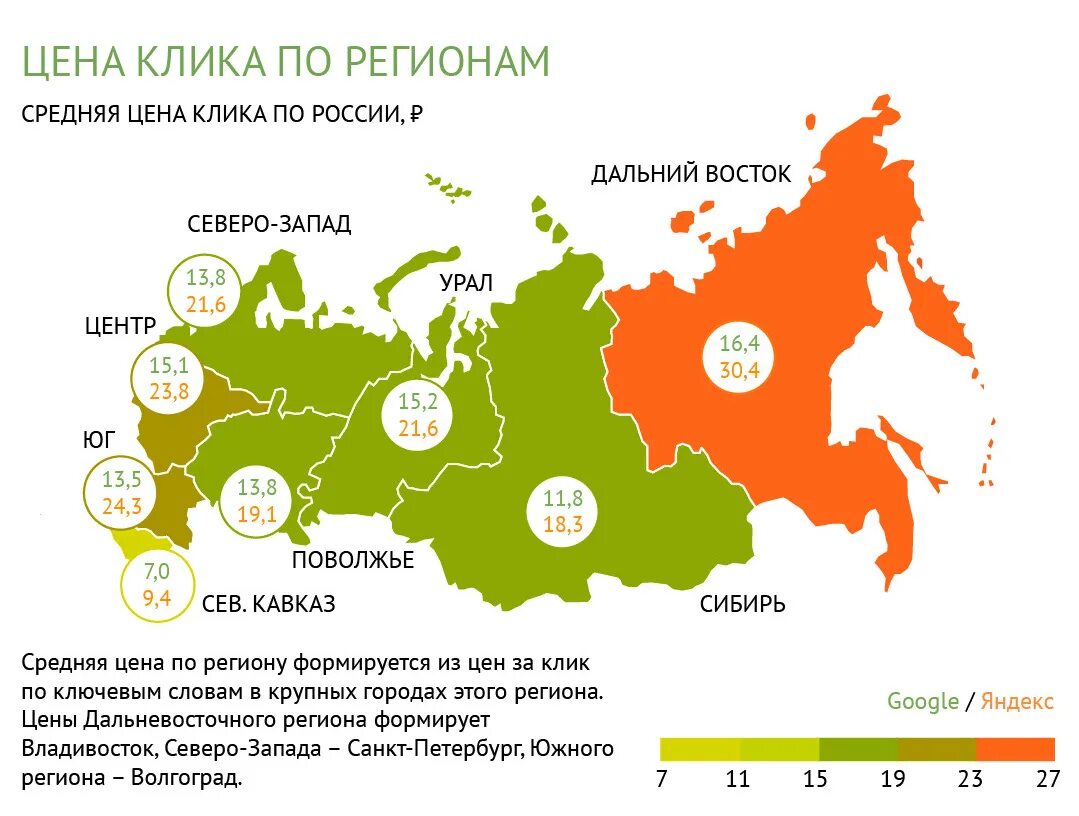 Средняя стоимость клика в рекламе. Средняя стоимость рекламы. Реклама по регионам. Региональные цены.