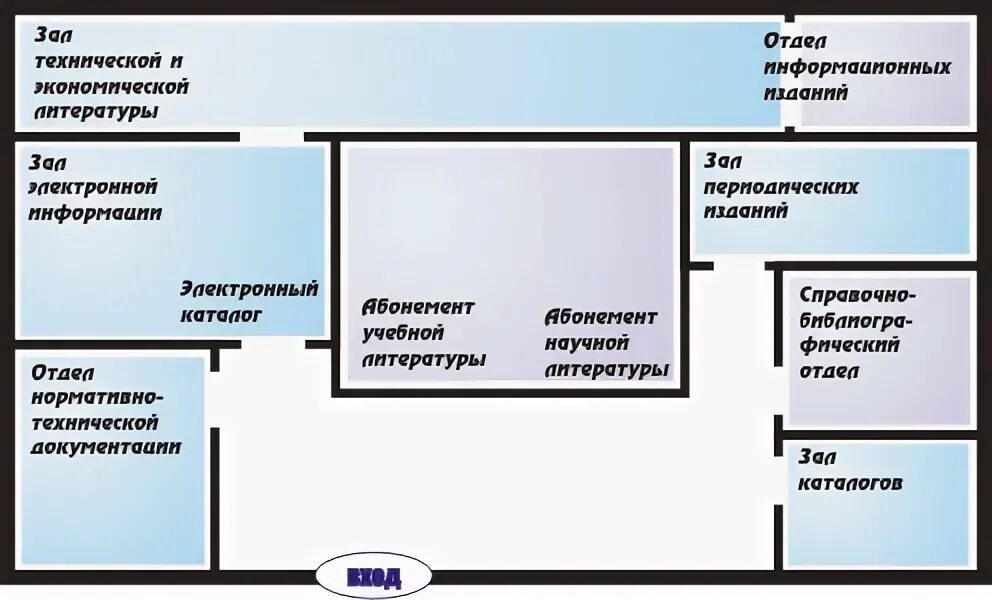 Планирование в библиотеке. План научно - технической библиотеки. План ИРНИТУ. Планировка ИРНИТУ. Библиотека ирниту