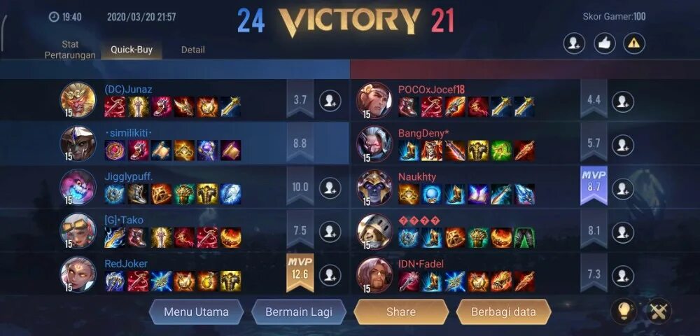 Мобайл легенд сборки на героев. Сборка на чу. Сборка на иритель mobile legends. Мобайл легенд сборки на героев. Мобайл легенд арена.