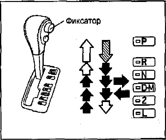 Автоматическая коробка обозначения. Схема автоматического переключения коробки. Схема переключения автоматической коробки передач. Схема переключения коробки автомат. Схема переключения коробки передач Вольво.