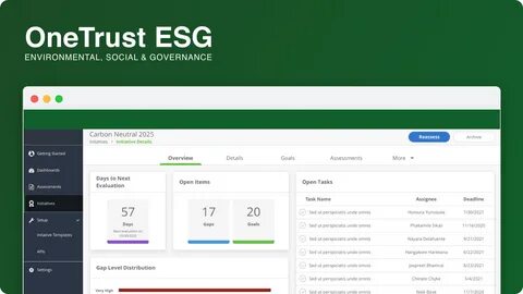 Esg повестка