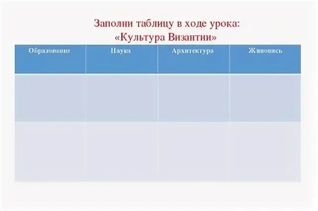 Культура арабского халифата таблица. Культура Византии таблица образование архитектура живопись наука. Культура стран халифата таблица образование. Таблица культура стран халифата 6 класс история.