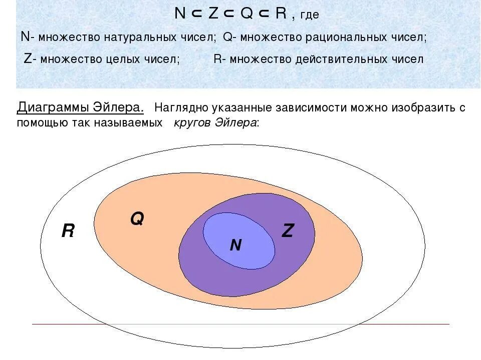 R какое множество. Множества чисел. Множество рациональных чисел. Множества n z q r. Множество множества натуральных чисел.