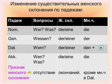 Немецкий склонение существительных таблица