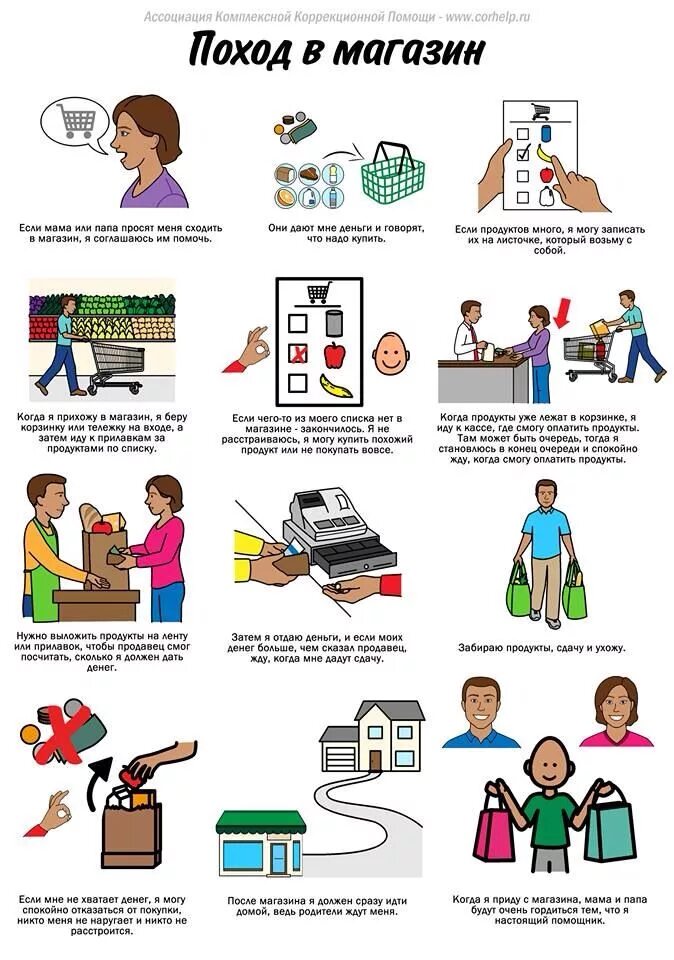 Социальная история поход в магазин. Социальные истории. Социальные истории для детей. Социальные истории для аутистов. Сайт социальная история