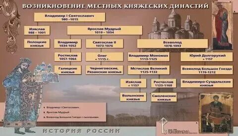 История 7 обобщение