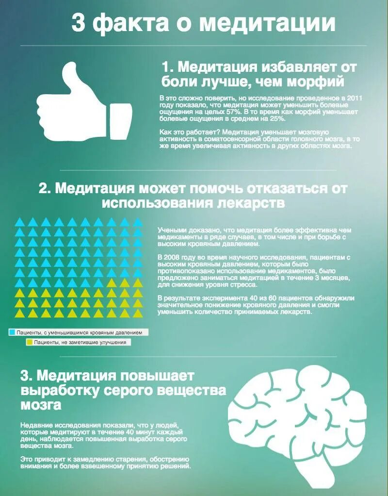 Медитации для начинающих с чего начать