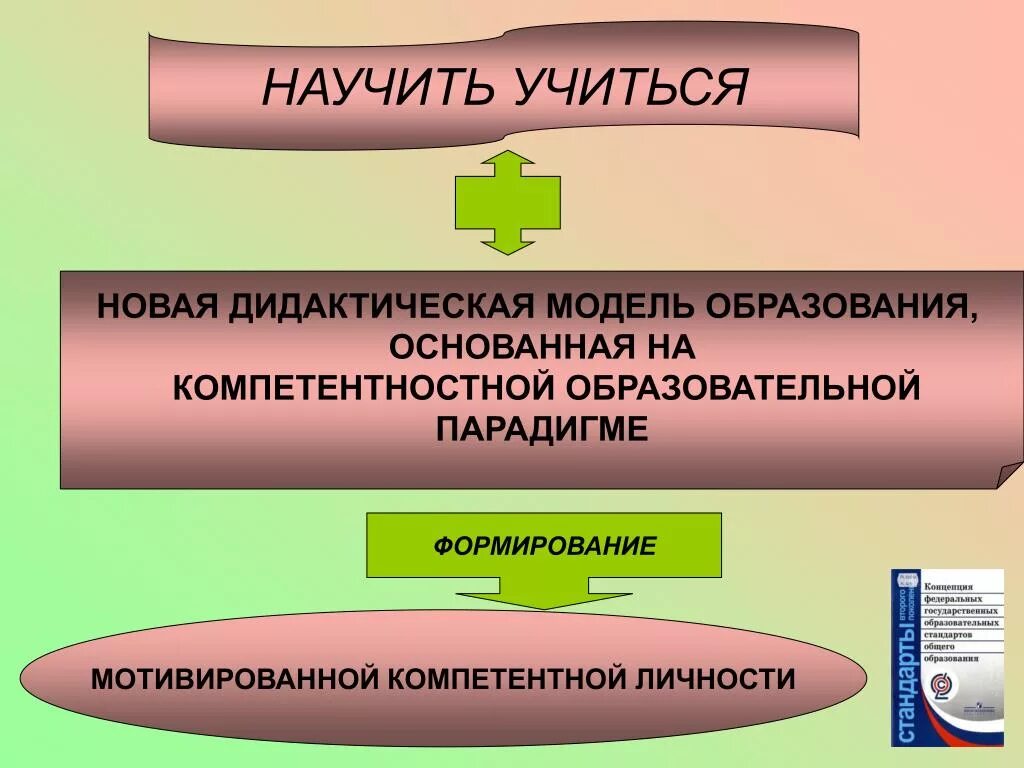 Новая модель образования. Дидактическая модель. Дидактические модели образования. Дидактическая модель обучения. Новые модели образования