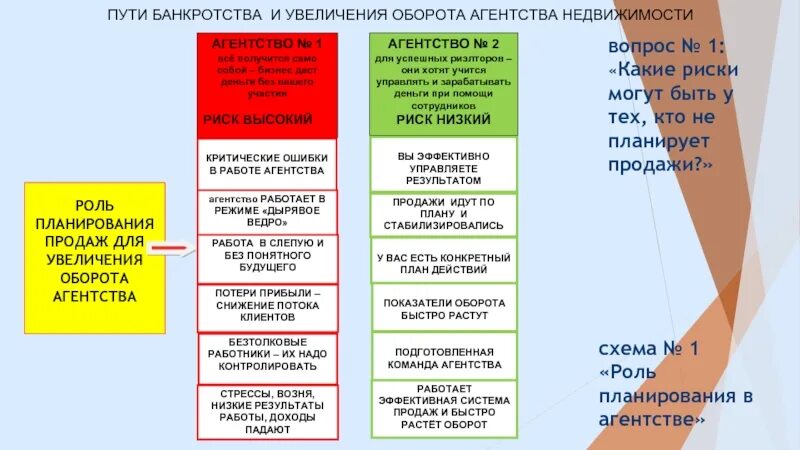 План по увеличению продаж. План мероприятий по увеличению продаж. Мероприятия для увеличения продаж. План мероприятий для увеличения продаж. Увеличение роста продаж topzana