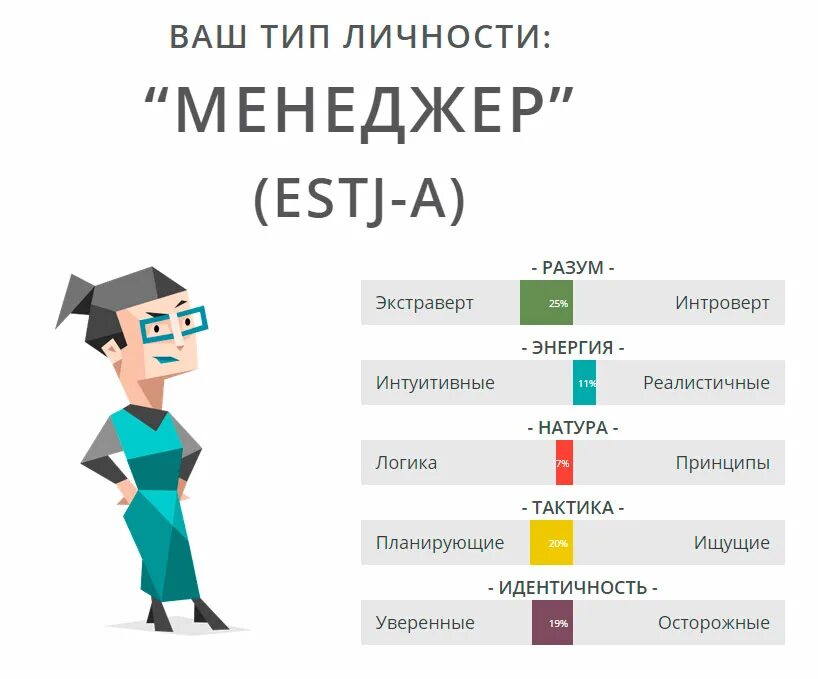 16 Типов личности. Тип личности 16 типов личности. Тест на Тип личности. Тип личности предприниматель. Description 16