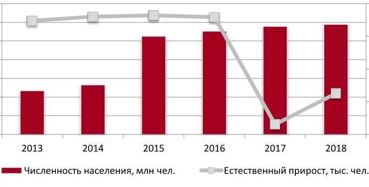 Динамика численности населения в РФ буклет.
