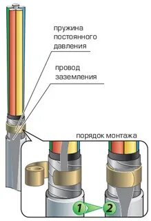 Пружина постоянного давления ппд