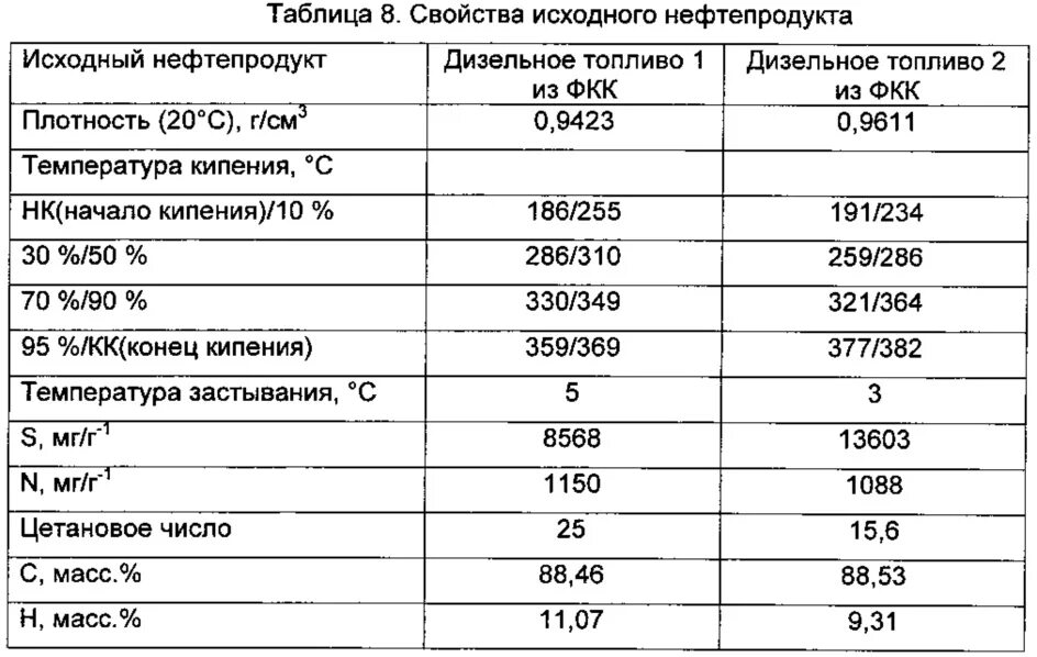 Дизельное топливо кипение