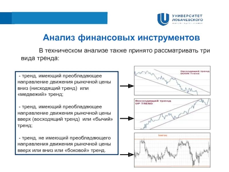 Контур финансовый анализ. Технический анализ. Инструменты технического анализа. Нисходящий тренд. Типы трендов в техническом анализе.