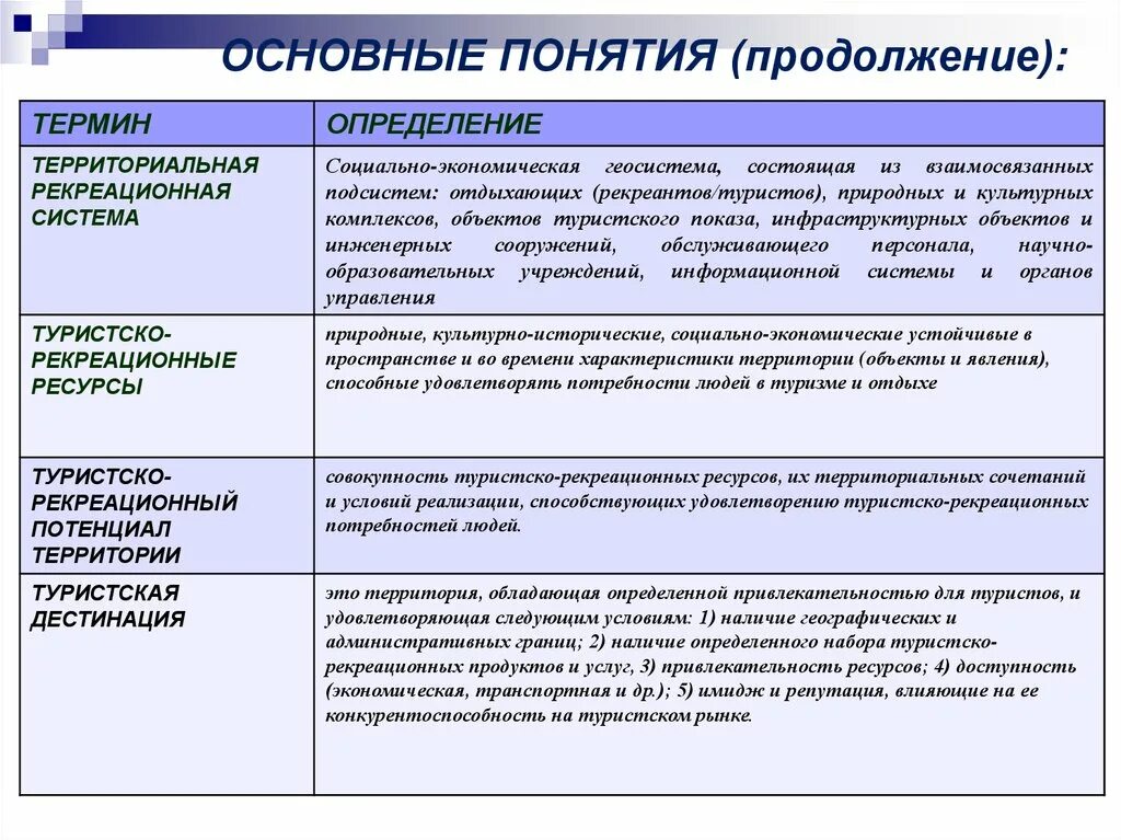 Рекреационные структуры. Основные термины и понятия рекреационной географии. Классификация рекреационного туризма. Рекреация определение понятия. Туризм определение понятия.