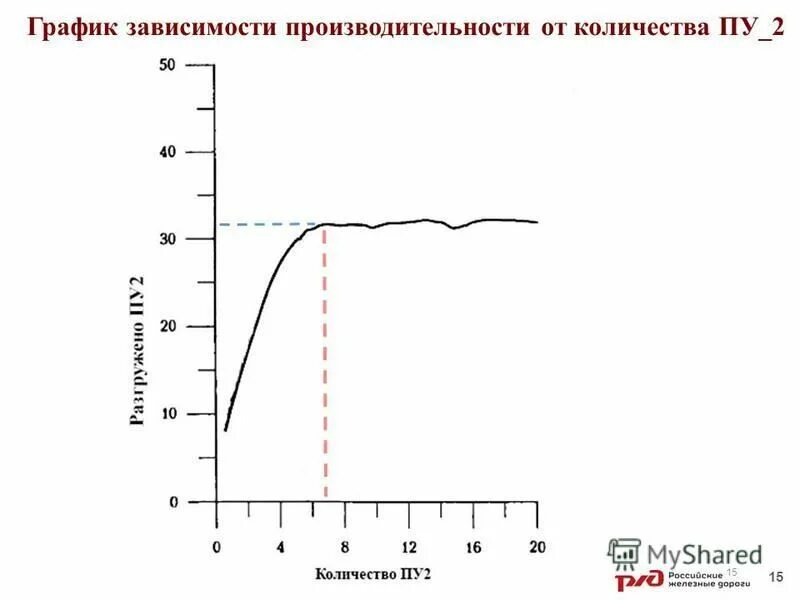 График 15 через 15. График 15 через 15
