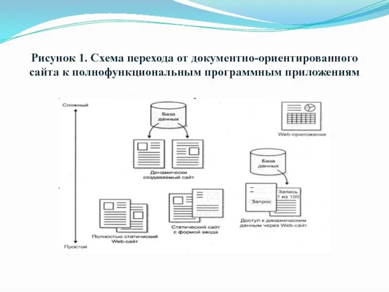 Система электронного документооборота. Электронный документооборот схема. Переход между документами. Электронный документооборот схема движения электронных документов. Автоматизация документооборота.