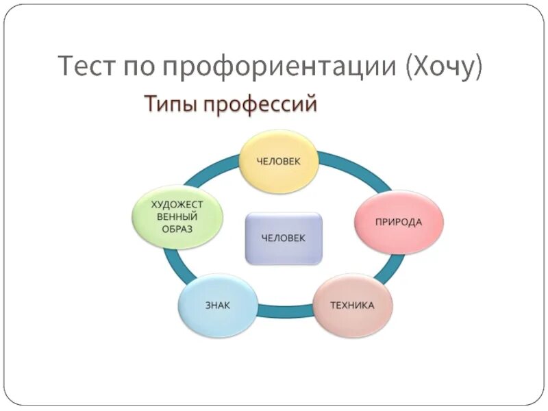 Какая профессия подходит после 9 класса тест. Тестирование на профориентацию. Тесты по профессиональной ориентации. Тест профориентации. Профориентационный тест выбор профессии.