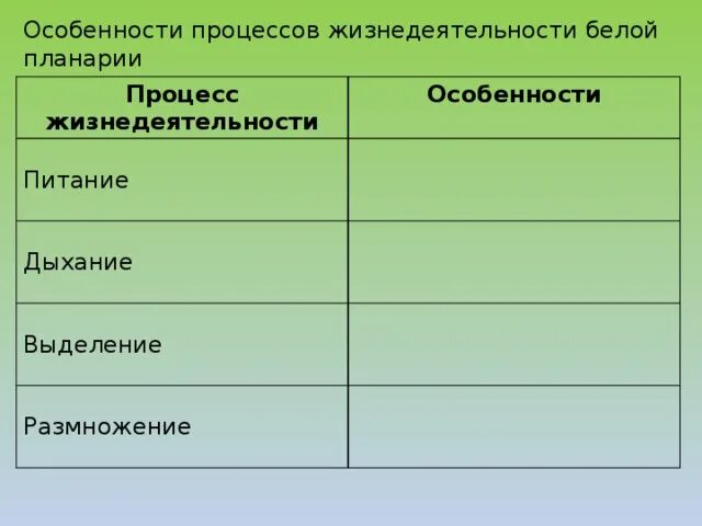 Заполнить таблицу процессы жизнедеятельности