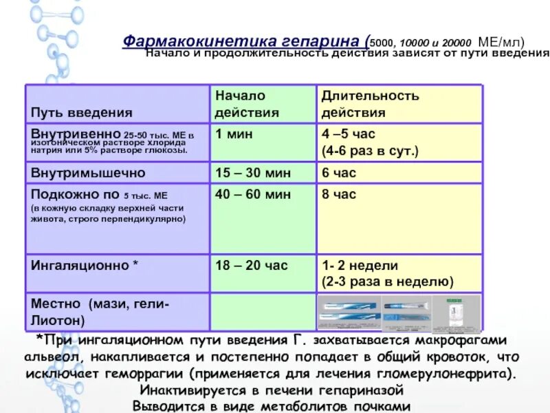 5000 10000. Гепарин 5000мемл. гепарин длительность действия. продолжительность действия гепарина. методика введение гепарина.