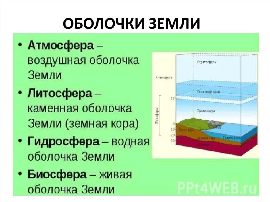 Биосфера т
