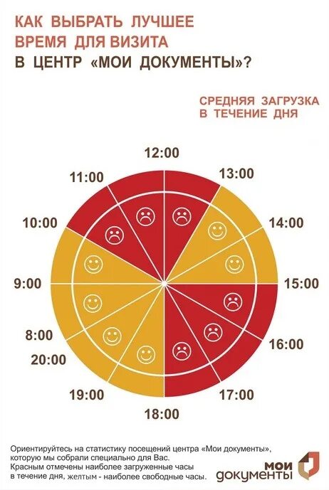 Лучшее время года для посещения. Выберите удобное время. лучшее время для посещения владивостока.