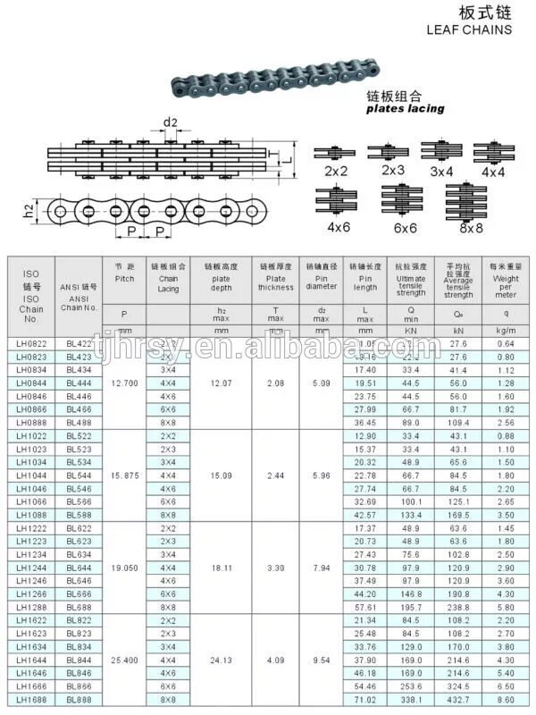 Идеальные цепи таблица. DH маркировка цепи. Шаги цепей роликовых таблица. Bl666 маркировка цепей. Шаг цепи таблица.