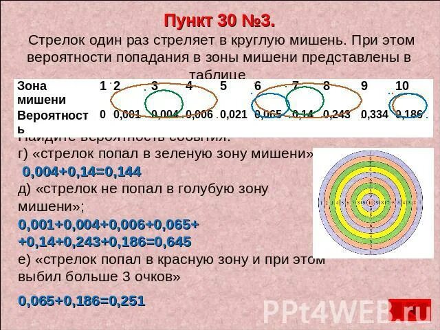 Стрелок 3 раза попадает по мишеням. Стрелок 1 раз стреляет в круглую мишень. Стрелок один раз стреляет в круглую мишень рис 9 при этом вероятности. Скомбинировать 3 попадания в мишень. Стрелок стреляет по мишени два раза вероятность попасть в мишень.