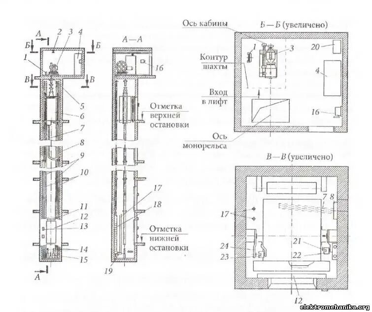 Чертеж узлов и деталей лифта gen2 Готовый проект сейсмоустойчивого шестиэтажного многофункционального торгово-разв
