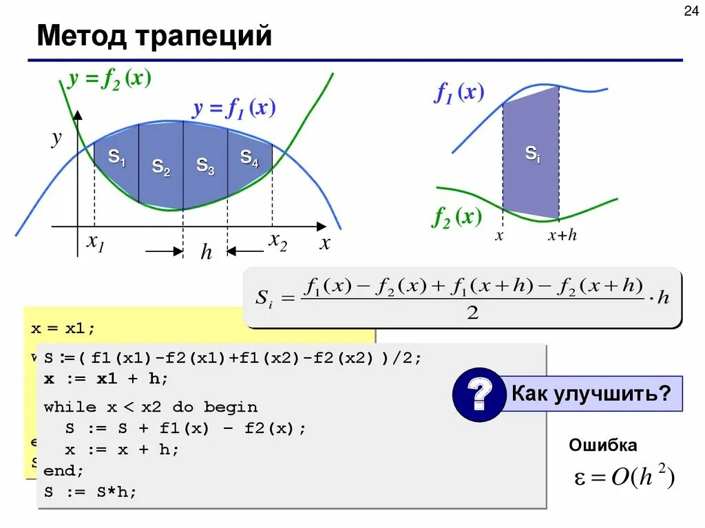 Интегрирование трапецией. Метод трапеций. Метод трапеций для вычисления интегралов. Метод трапеций формула. Формула метода трапеций.