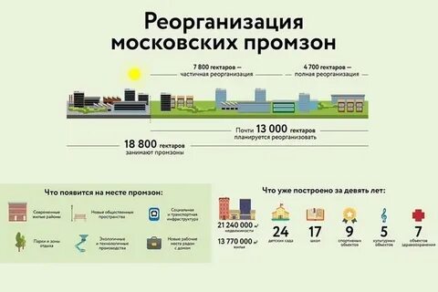 Реорганизация москва