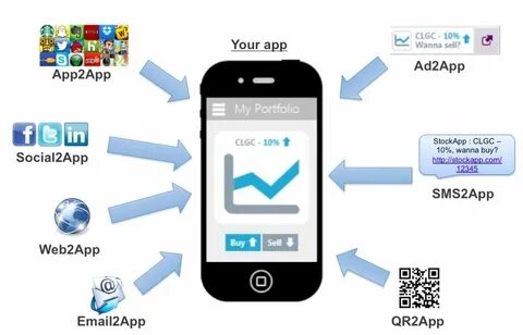 Buy application