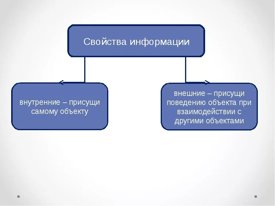 Внутренние и внешние свойства информации. Внешние свойства информации. Внешние свойства предметов. Свойства документированной информации. Внутренняя форма информации