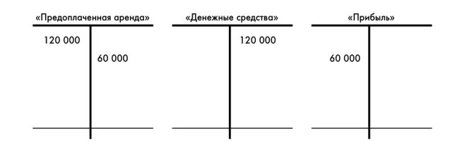 Т счета бухгалтерского. Т счета. Т счет шаблон. Т счета для обучения. Подготовьте т-счета..