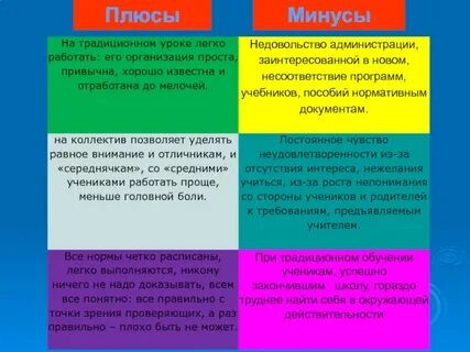 Школа сад плюсы и минусы